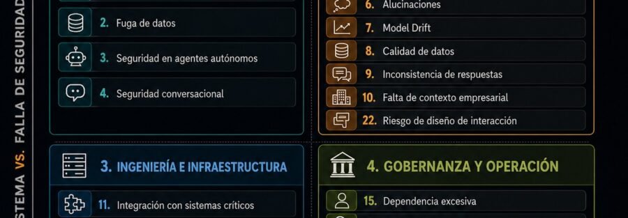 matriz de riesgo de inteligencia artificial en empresas