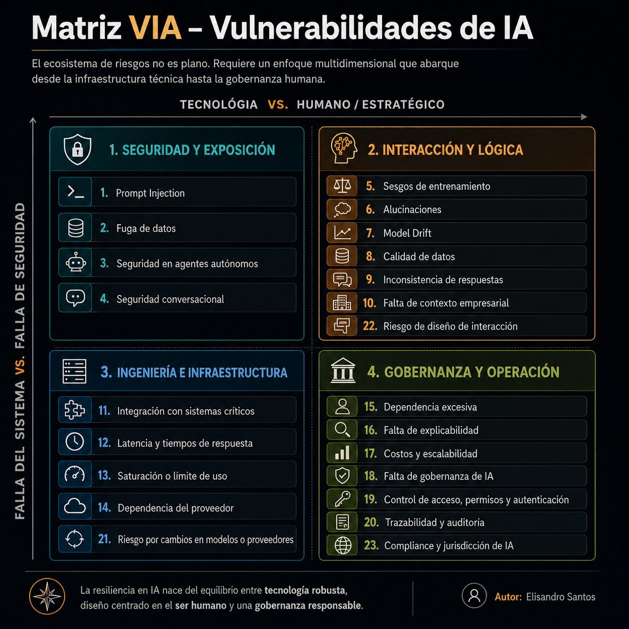 matriz de riesgo de inteligencia artificial en empresas